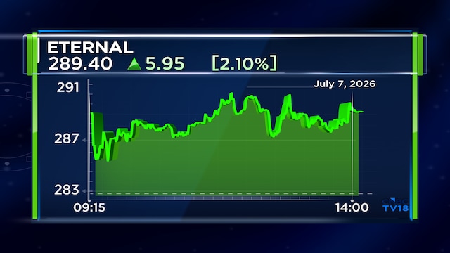 Eternal shares could hit new record highs, Motilal Oswal projects backed by these factors