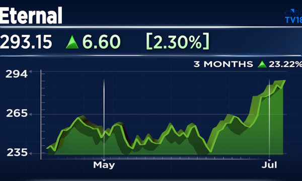 Eternal shares gain after foreign ownership limit change raises hopes of MSCI weight increase