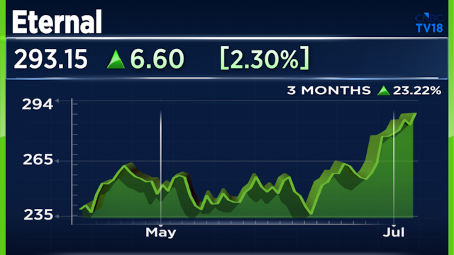 Eternal shares gain after foreign ownership limit change raises hopes of MSCI weight increase