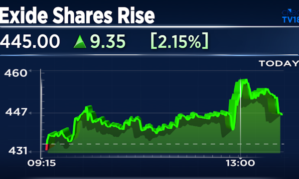 Exide Industries Q1 results: Stock jumps 4% after Auto OEM biz grows over 25% for third straight quarter