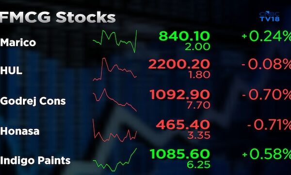 ICICI Securities backs FMCG, paints and liquor as consumer outlook brightens