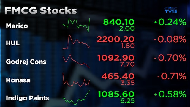 ICICI Securities backs FMCG, paints and liquor as consumer outlook brightens