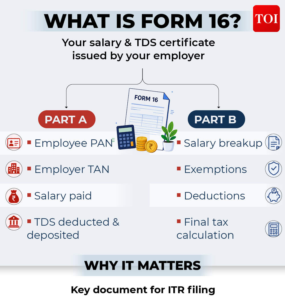 ITR filing FY 2025-26: What Part A and Part B of Form 16 tell salaried taxpayers - explained
