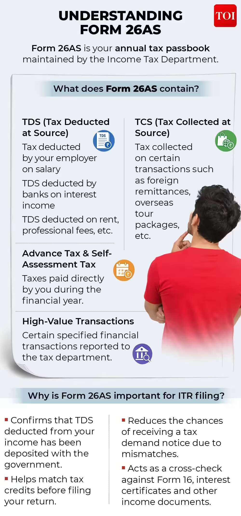 Income tax notices decoded: What every taxpayer should know about ITR filing to avoid scrutiny