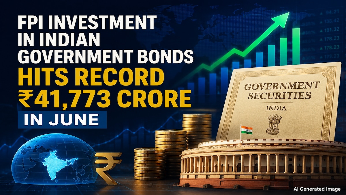 Foreign investors pour record ₹41,773 crore into Indian govt bonds in June on index hopes, tax relief