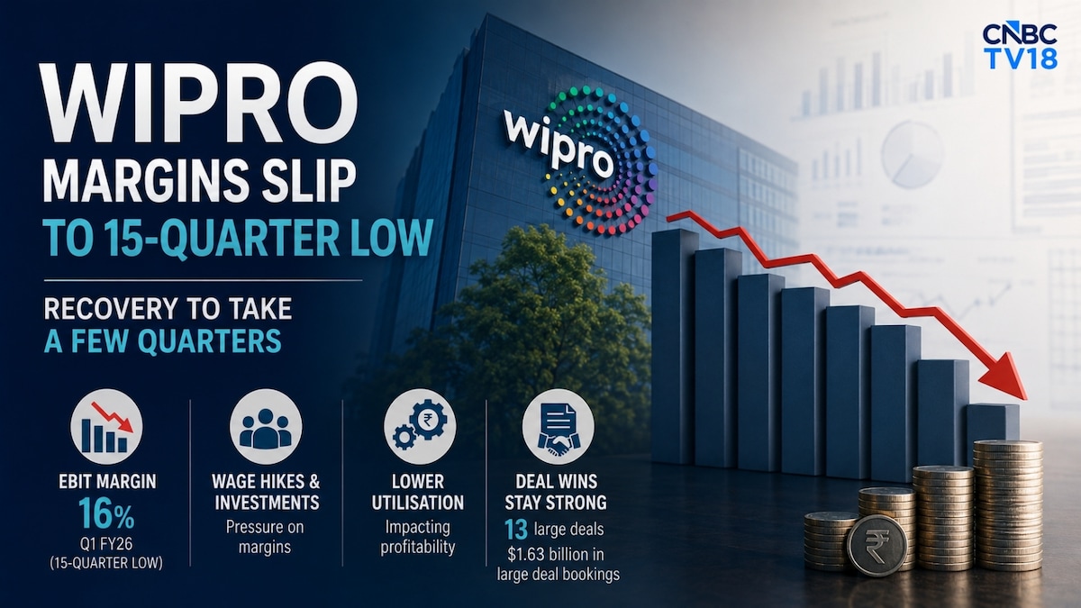 Why Wipro's margins fell to a 15-quarter low and when they may recover