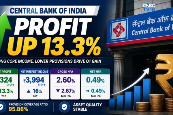 Central Bank of India Q1 Results: Core income growth of 16%, asset quality stable