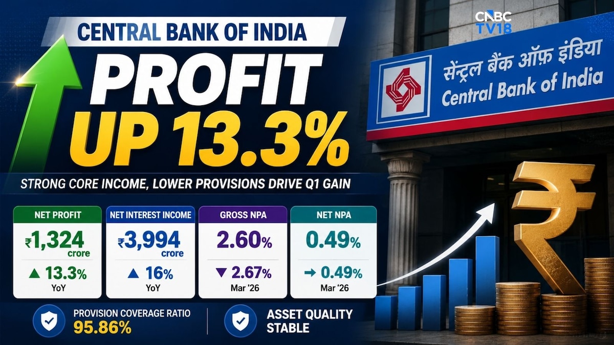 Central Bank of India Q1 Results: Core income growth of 16%, asset quality stable