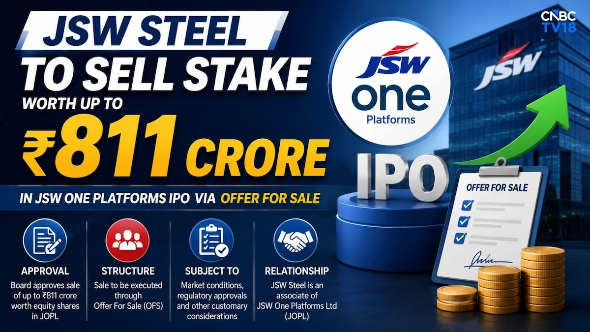 JSW Steel to participate in JSW One Platforms IPO with ₹811 crore OFS