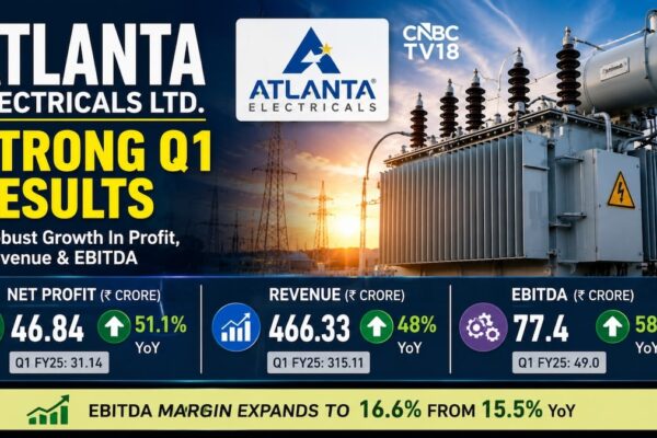 Atlanta Electricals Q1 Results: Stock falls 5% despite margin expansion, healthy profit growth