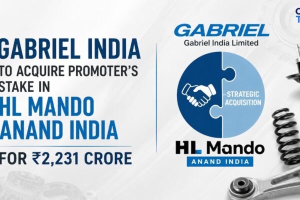 Gabriel India shares fall 6% after ₹2,231 crore HL Mando Anand deal, Q1 margin contracts