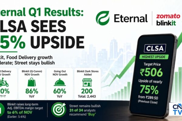 Here's why Eternal shares can rise up to 75% from current levels despite competition as per analysts