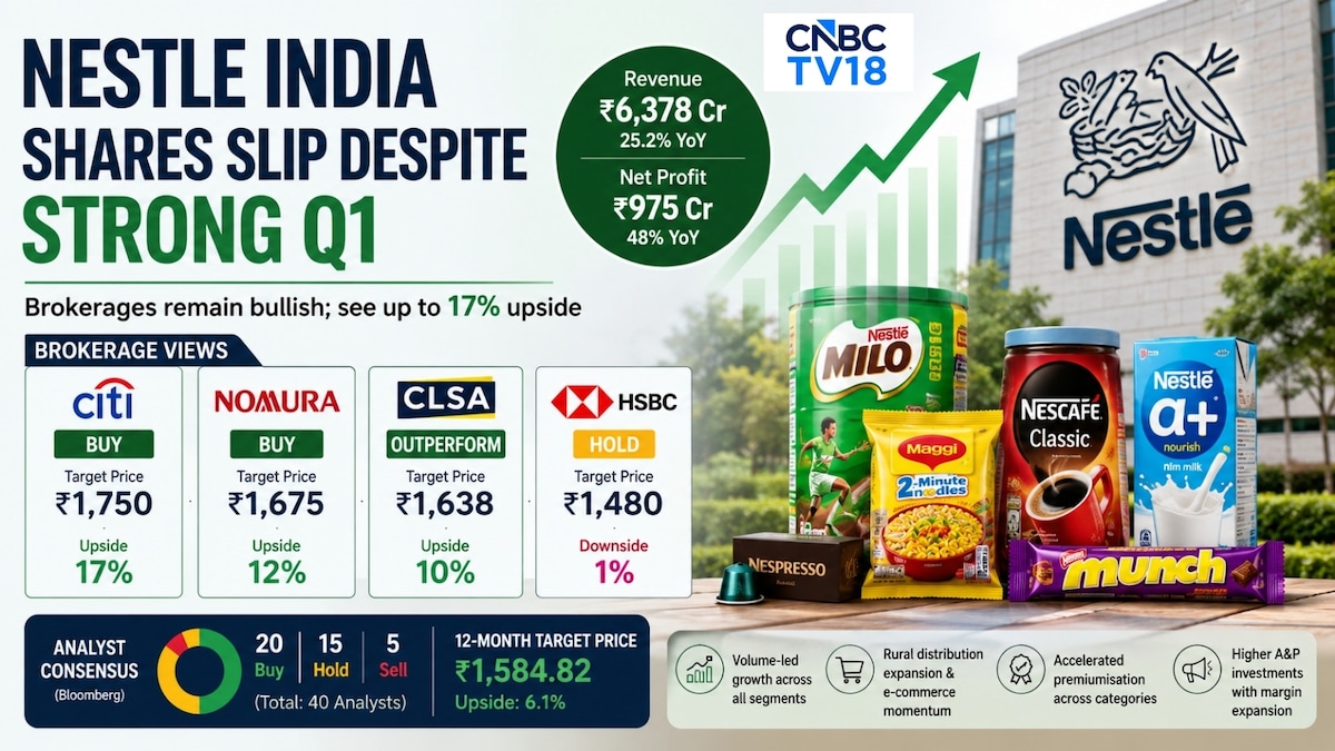 Nestle India Share Price: Growth Vs Valuation debate splits street down the middle