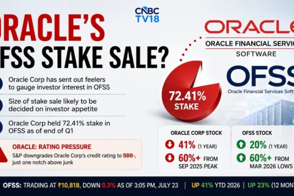 Oracle may sell stake in OFSS to gauge investor appetite amid credit pressure: Exclusive