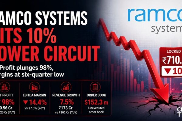 Explained - The two main triggers behind Ramco Systems' 10% lower circuit