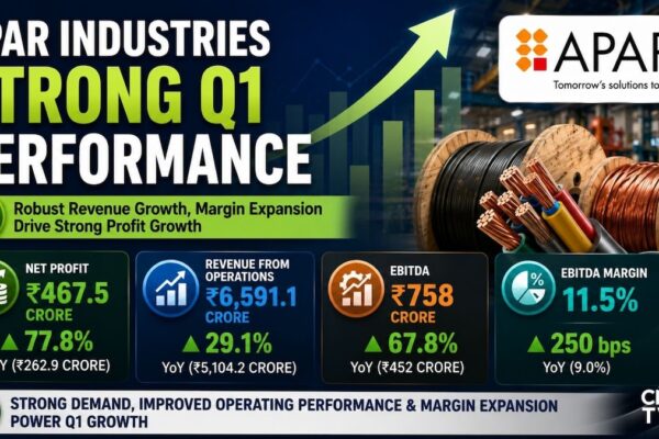 Apar Industries Q1: Stock cools 6% from highs despite all round beat, multi-quarter high margins