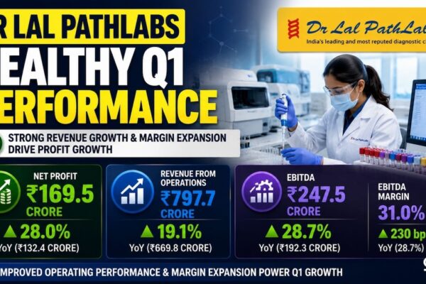 Dr Lal PathLabs rises on Q1 profit jump; declares interim dividend, approves two acquisitions