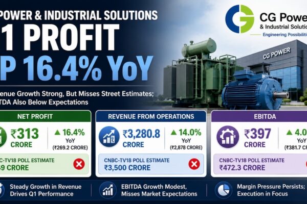 CG Power Q1 profit up, misses estimates as margins shrink; semiconductor losses widen