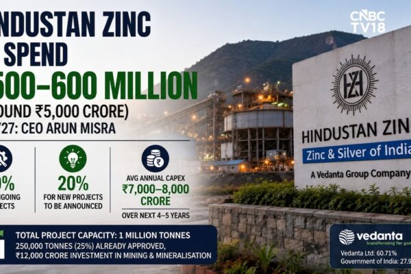 Hindustan Zinc to spend up to ₹5,000 crore on capex in FY27: CEO Arun Misra