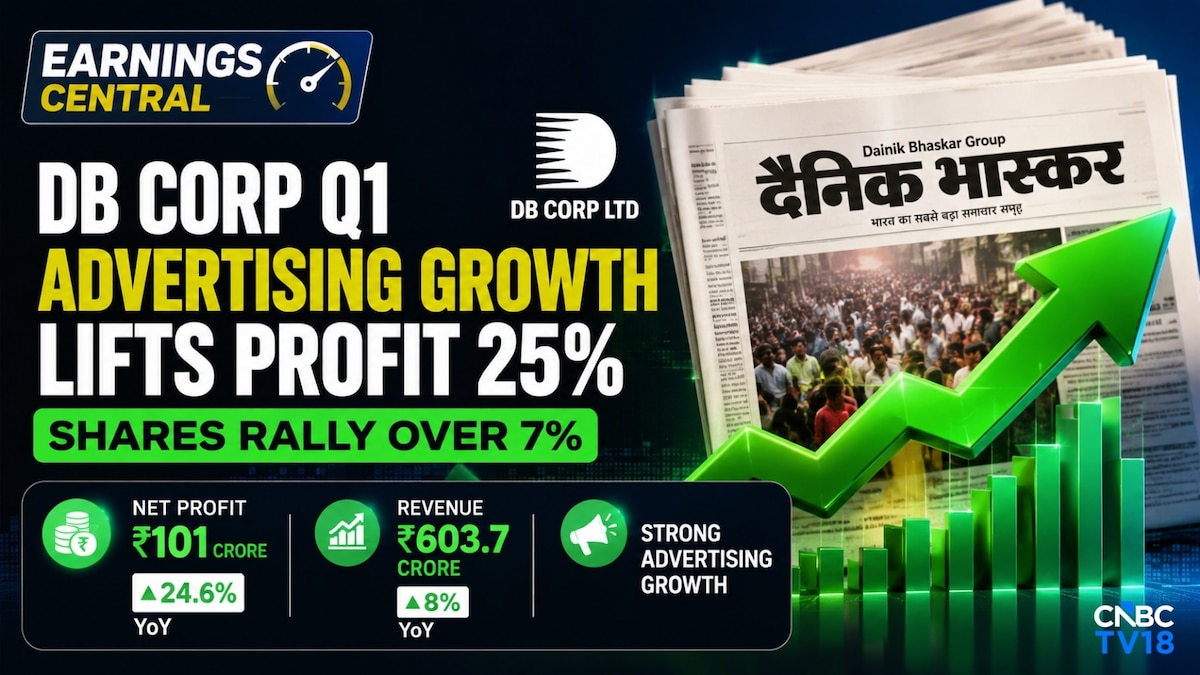 DB Corp Q1 Results: Strong ad revenue growth aids profit, margin expansion; Stock jumps up to 7%