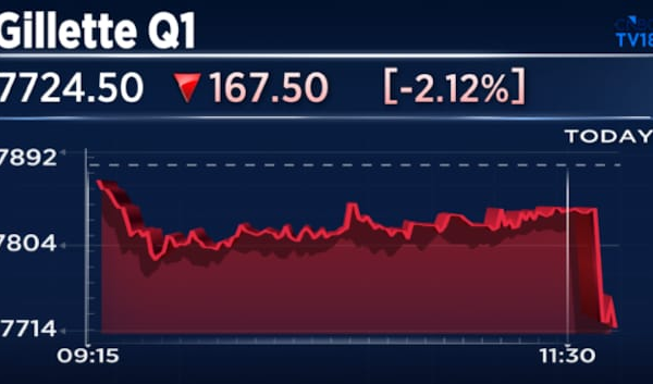 Gillette India Q1 Results: Operating income growth slower than revenue; stock falls