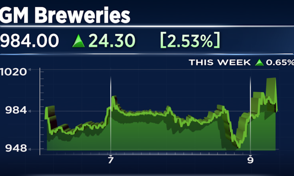 GM Breweries Q1 results: Shares slump 4% from highs despite rise in margin and profit figures