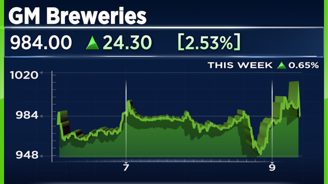 GM Breweries Q1 results: Shares slump 4% from highs despite rise in margin and profit figures