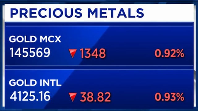 Gold could benefit from US rate cuts, while oil prices may fall to $60-$65: Ajay Kedia