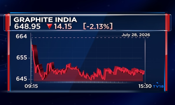 Graphite India faces 3.68% preliminary US countervailing duty on graphite electrode exports