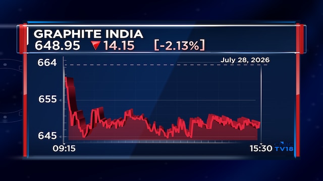 Graphite India faces 3.68% preliminary US countervailing duty on graphite electrode exports