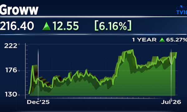 Groww shares can go up to ₹250 after Q1 results, say at least three analysts