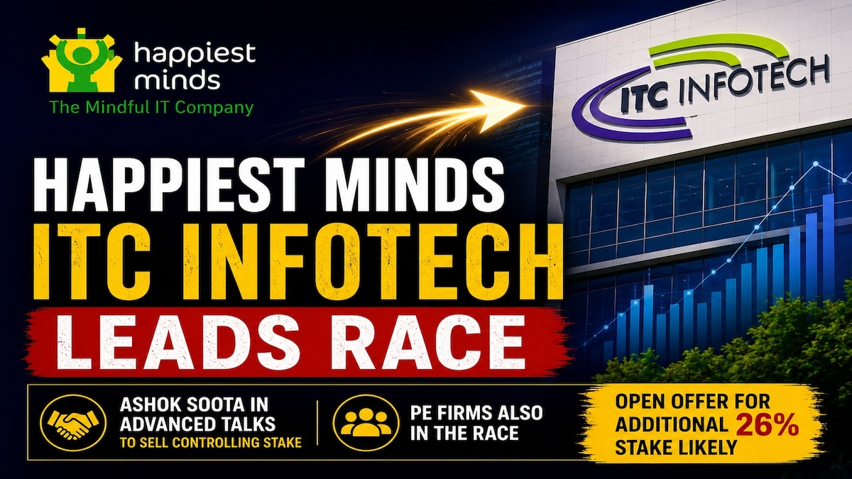 Happiest Minds shares surge up to 8% on the back of this CNBC-TV18 exclusive
