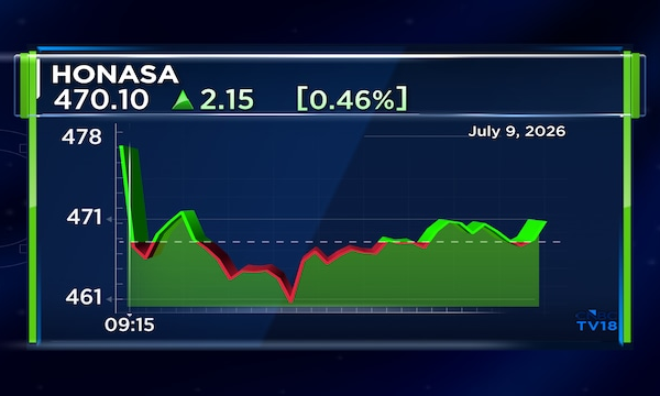 Honasa Consumer shares fall despite projecting 'mid-twenties' growth for Q1