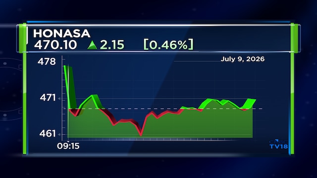 Honasa Consumer shares fall despite projecting 'mid-twenties' growth for Q1