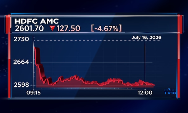 This HDFC group stock has no 'sell' rating among 30 analysts who cover it, but they want more