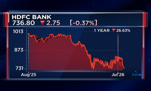 HDFC Bank needs stronger governance to rebuild investor trust, say experts