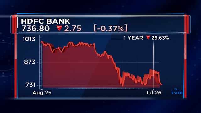 HDFC Bank needs stronger governance to rebuild investor trust, say experts