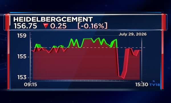 HeidelbergCement India Q1 profit drops 37% as higher raw material and fuel costs squeeze margins