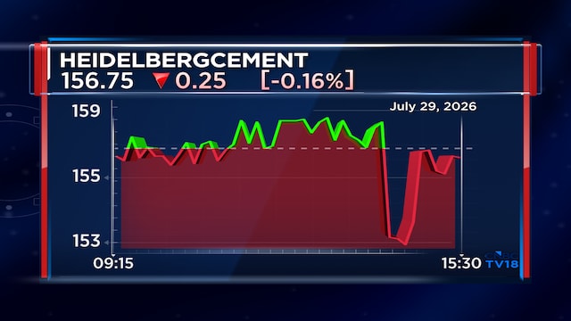 HeidelbergCement India Q1 profit drops 37% as higher raw material and fuel costs squeeze margins