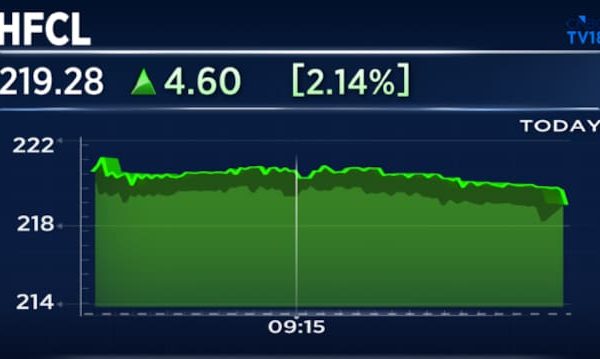 HFCL shares gains after winning ₹496 crore export contract