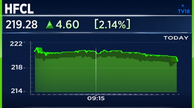 HFCL shares gains after winning ₹496 crore export contract