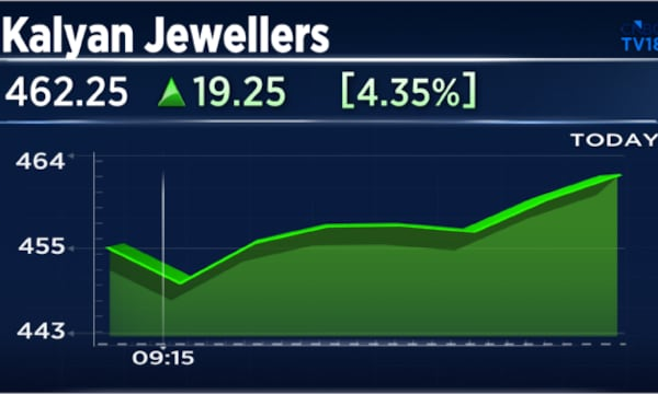 Kalyan Jewellers shares set for best week on record after 35% surge in three sessions