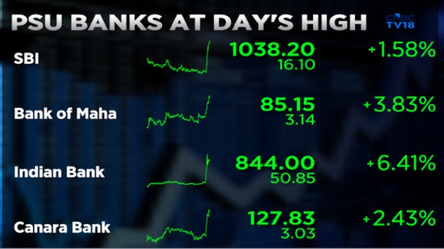 Explained - Key factors why PSU bank shares surged up to 10% on Friday