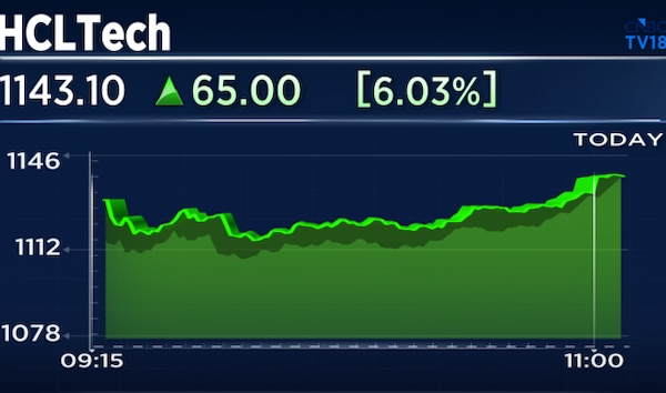 HCLTech shares jump 7%; CLSA says stock will achieve this landmark for fourth straight year