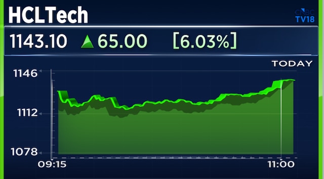 HCLTech shares jump 7%; CLSA says stock will achieve this landmark for fourth straight year