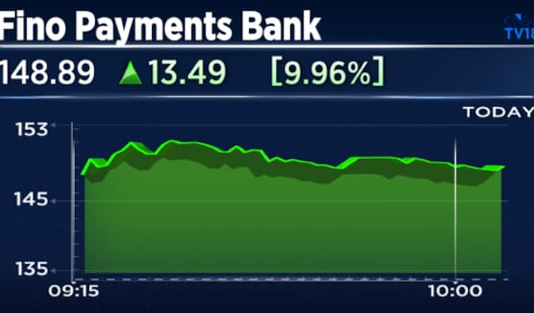 Fino Payments Bank shares jump 12% on releasing June business update