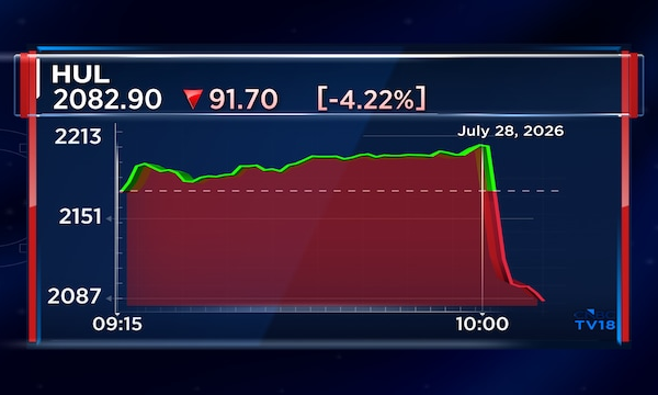 HUL Q1 Results: Stock falls 5% after volume growth falls short of estimates