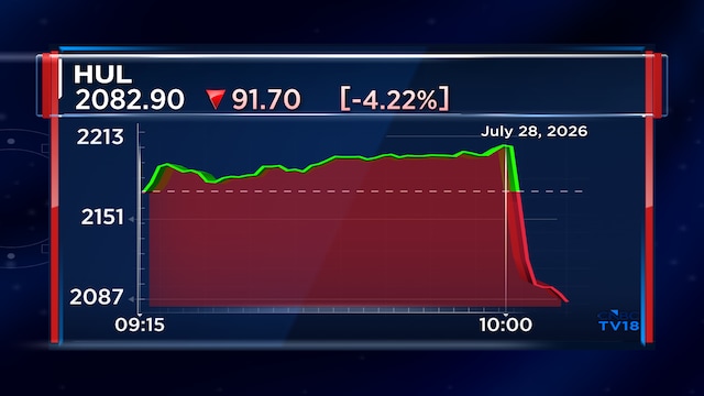 HUL Q1 Results: Stock falls 5% after volume growth falls short of estimates