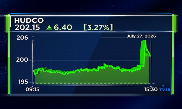 HUDCO Q1 net profit surges 35% on higher net interest income; declares ₹1.25 dividend