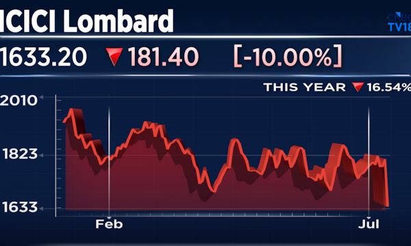 ICICI Lombard shares fall 14% as Q1 results lead to multiple downgrades
